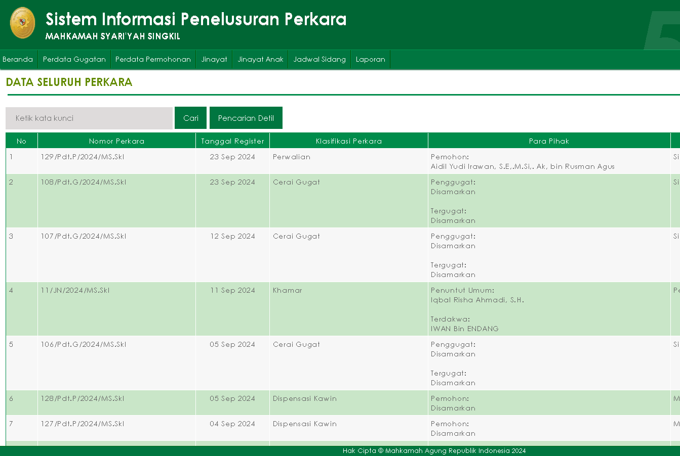 SISTEM INFORMASI PENELUSURAN PERKARA (SIPP)
